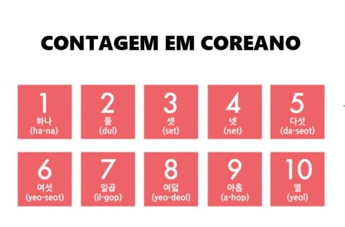 Contagem do Taekwondo em coreano